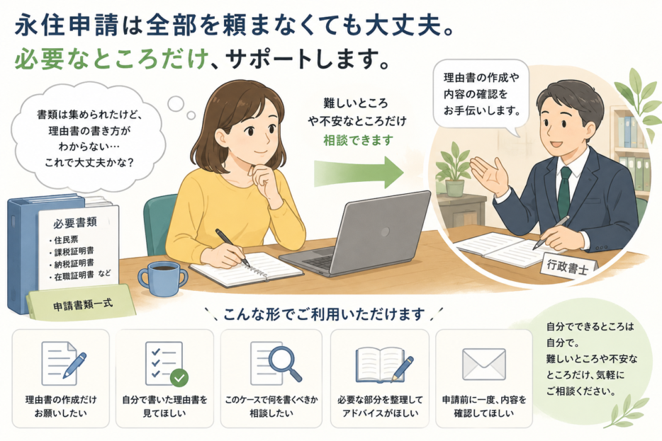 永住申請を自分で進めながら、理由書の作成や確認だけを行政書士に相談する流れの図